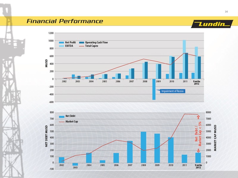 First Nine Months 2012 – Lundin Petroleum – slide 16
