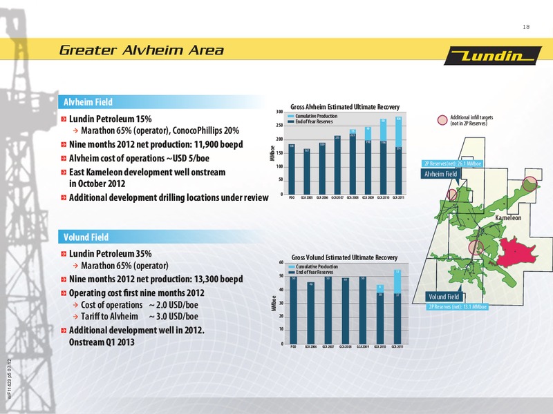 First Nine Months 2012 – Lundin Petroleum – slide 18