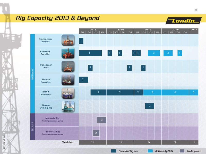 First Nine Months 2012 – Lundin Petroleum – slide 25