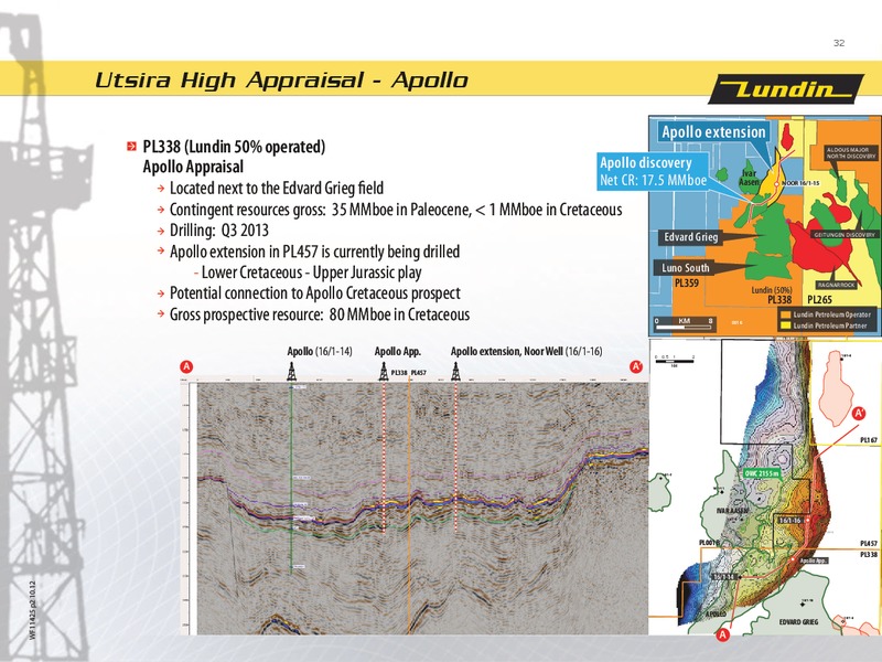 First Nine Months 2012 – Lundin Petroleum – slide 32