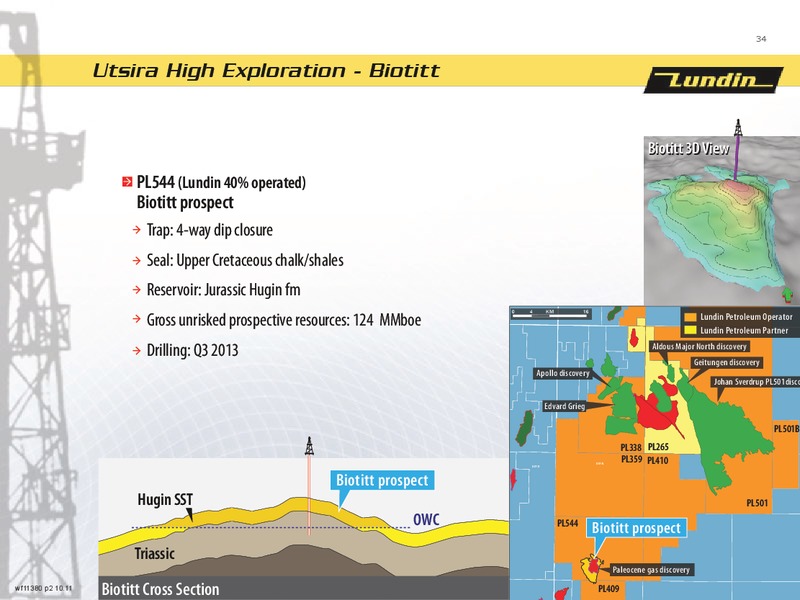 First Nine Months 2012 – Lundin Petroleum – slide 34