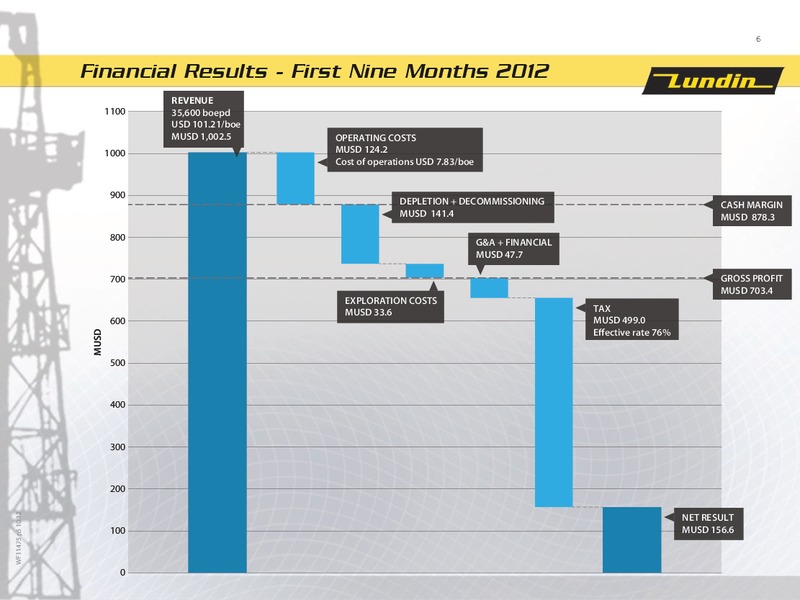 First Nine Month 2012 – Lundin Petroleum – slide 6