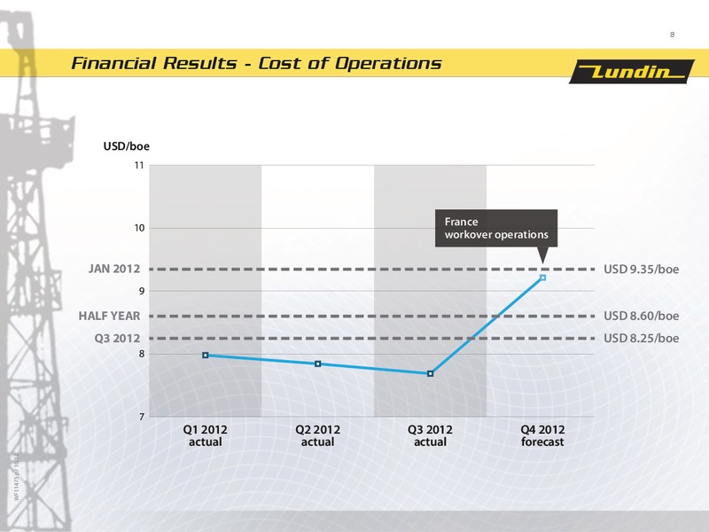 First Nine Month 2012 – Lundin Petroleum – slide 8