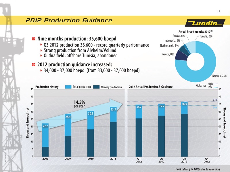 First Nine Month 2012 – Lundin Petroleum – slide 17