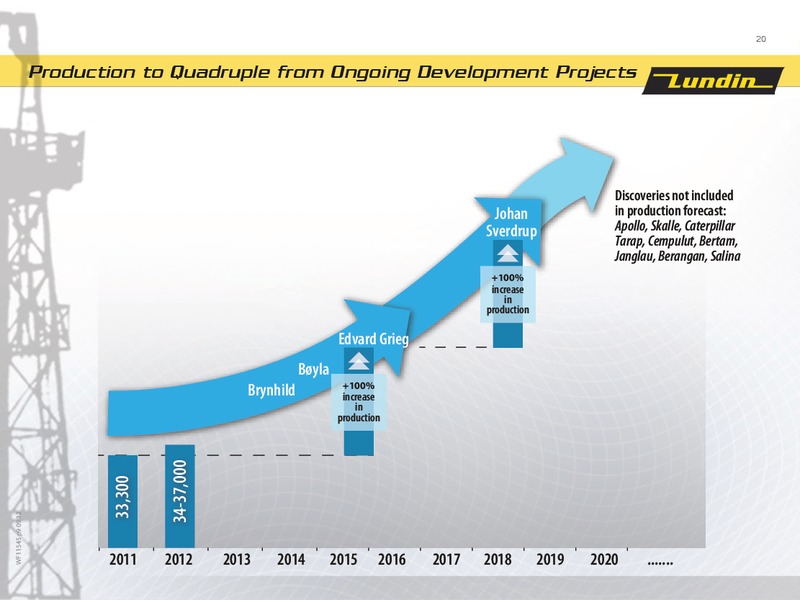 First Nine Month 2012 – Lundin Petroleum – slide 20