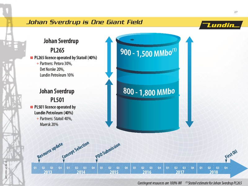 First Nine Month 2012 – Lundin Petroleum – slide 27