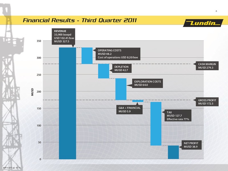 First Nine Months 2011 – Lundin Petroleum – slide 3
