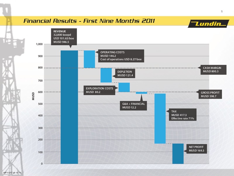 First Nine Months 2011 – Lundin Petroleum – slide 4
