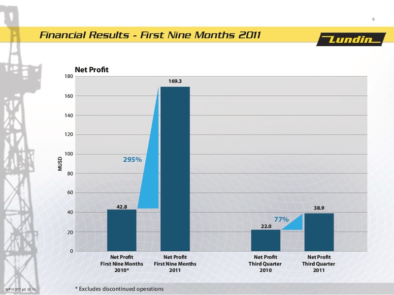 First Nine Months 2011 – Lundin Petroleum – slide 5
