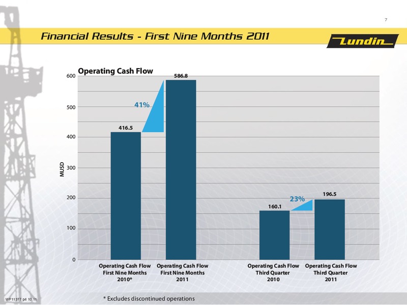 First Nine Months 2011 – Lundin Petroleum – slide 6