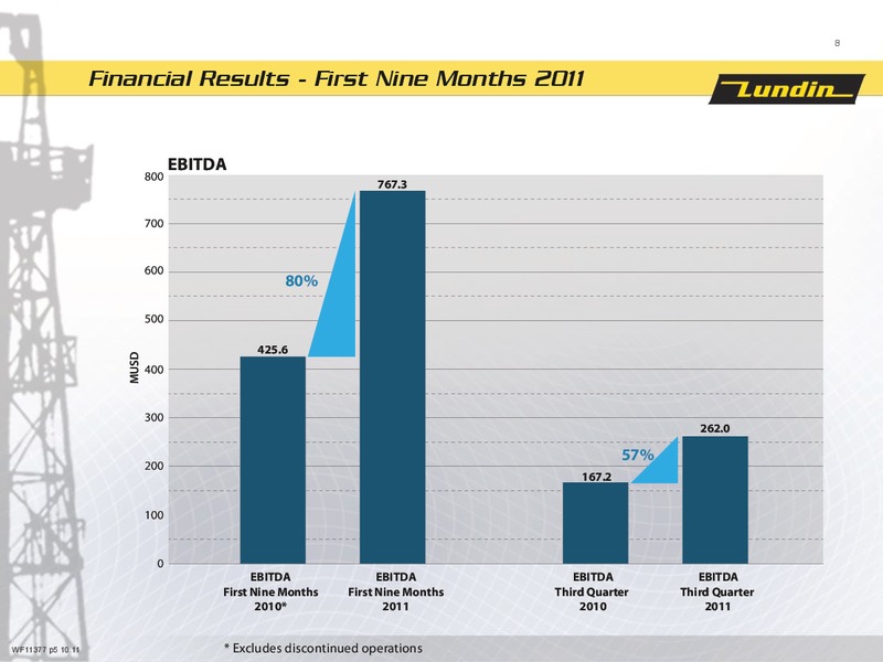 First Nine Months 2011 – Lundin Petroleum – slide 7