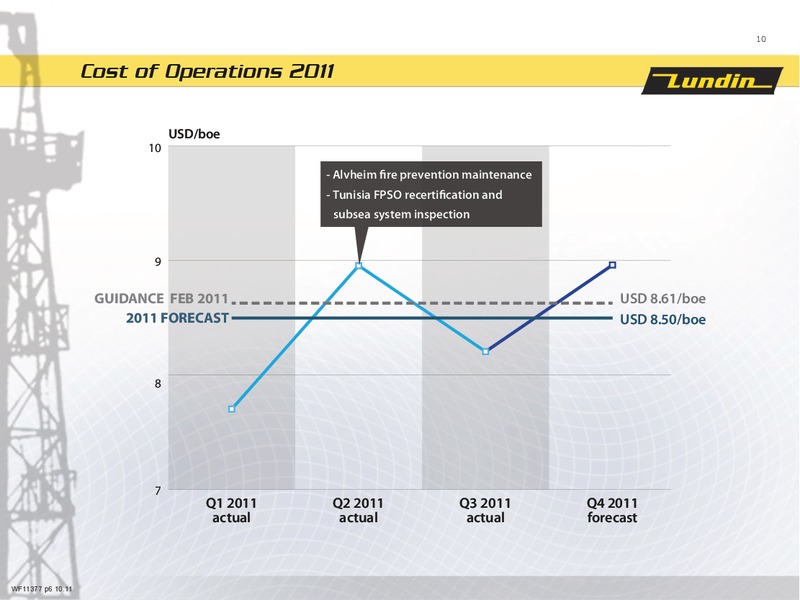 First Nine Months 2011 – Lundin Petroleum – slide 9