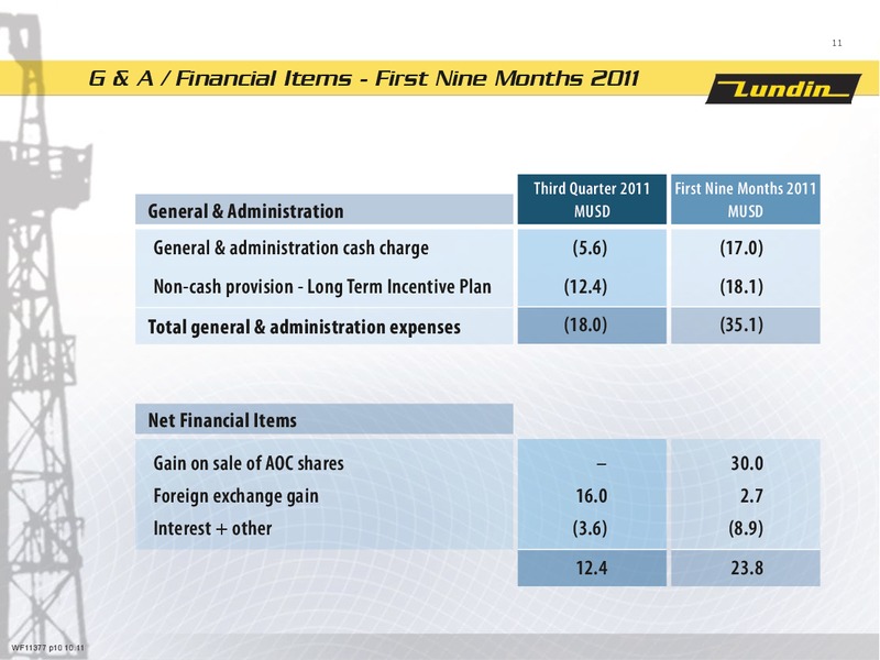 First Nine Months 2011 – Lundin Petroleum – slide 10