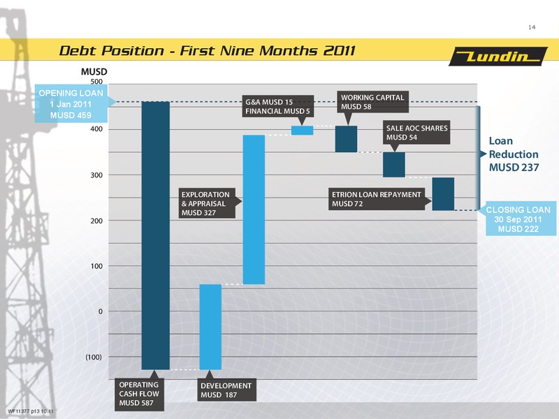 First Nine Months 2011 – Lundin Petroleum – slide 13