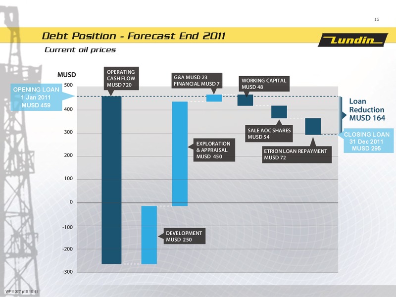 First Nine Months 2011 – Lundin Petroleum – slide 14