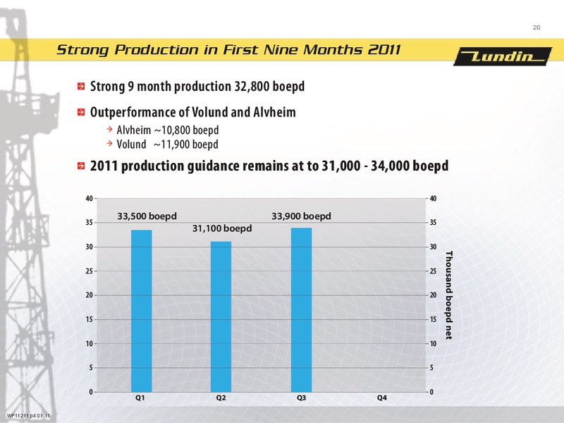 First Nine Months 2011 – Lundin Petroleum – slide 19