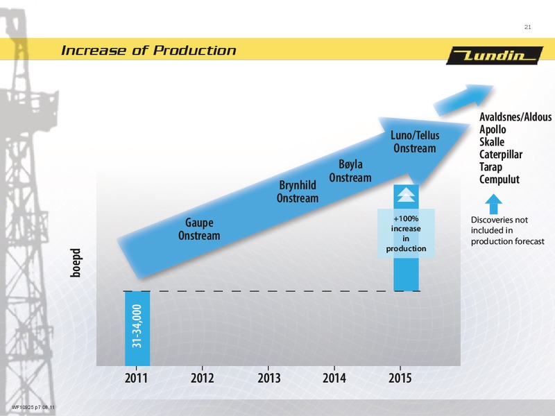 First Nine Months 2011 – Lundin Petroleum – slide 20