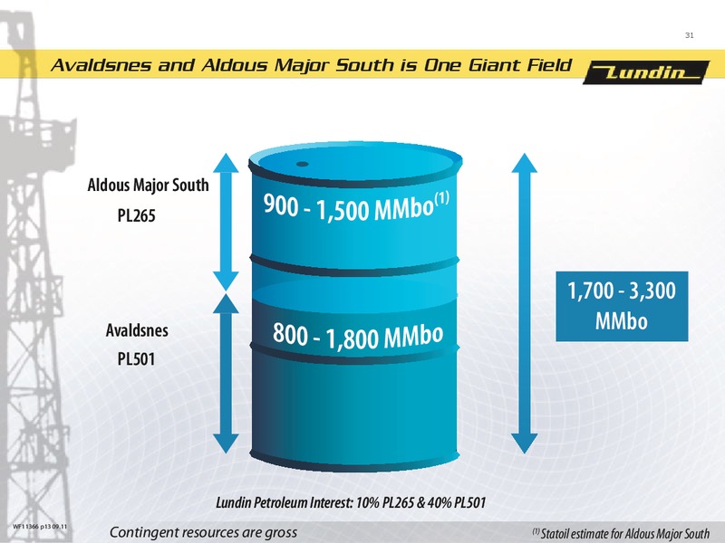 First Nine Months 2011 – Lundin Petroleum – slide 30