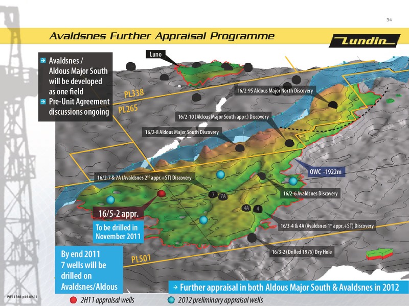 First Nine Months 2011 – Lundin Petroleum – slide 33