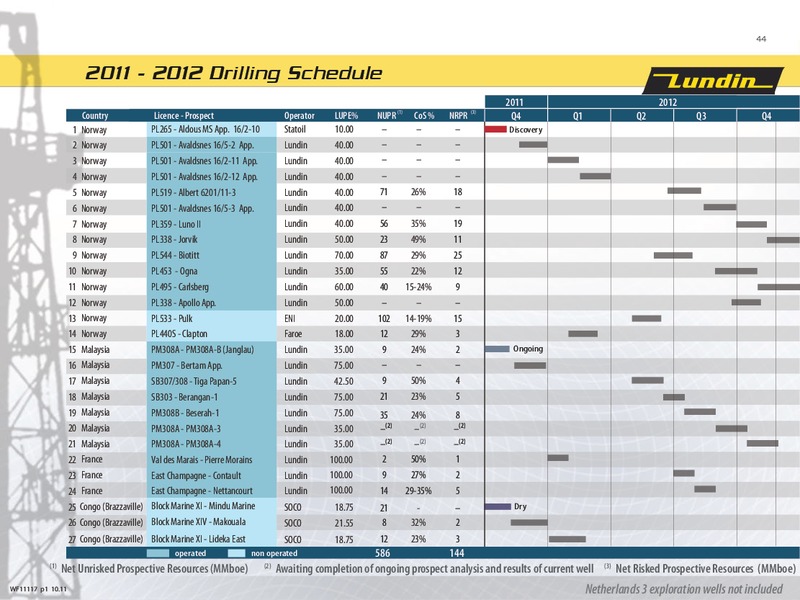 First Nine Months 2011 – Lundin Petroleum – slide 43