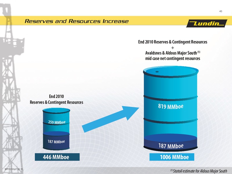 First Nine Months 2011 – Lundin Petroleum – slide 44