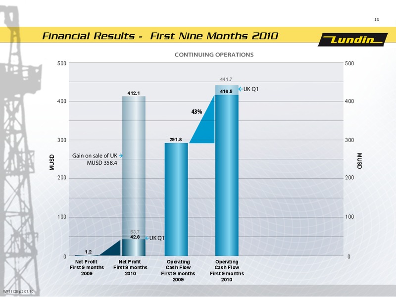 First Nine Months 2010 – Lundin Petroleum – slide 9