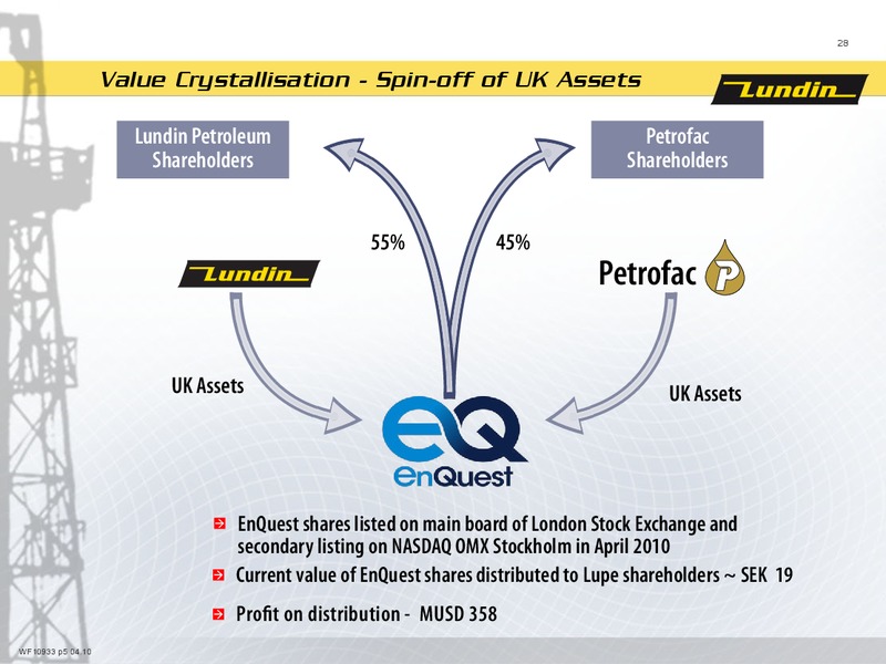 First Nine Months 2010 – Lundin Petroleum – slide 27