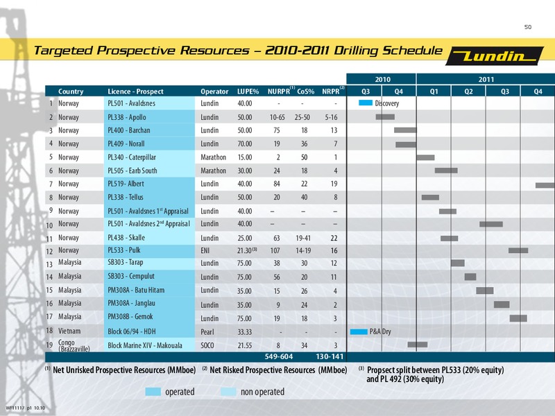 First Nine Months 2010 – Lundin Petroleum – slide 49