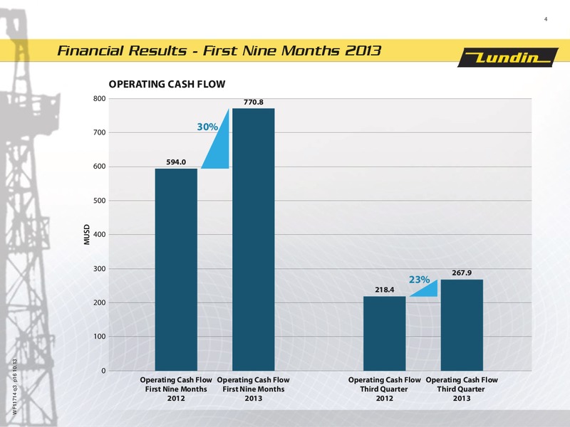 FINANCIAL PRESENTATION – Lundin Petroleum – slide 4
