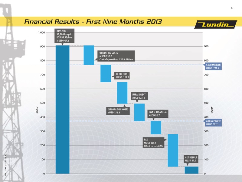 FINANCIAL PRESENTATION – Lundin Petroleum – slide 6