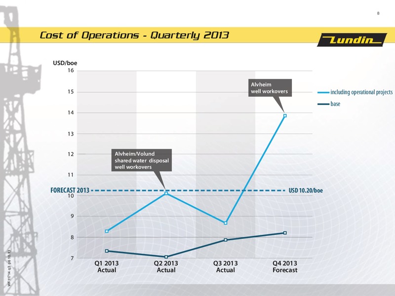 FINANCIAL PRESENTATION – Lundin Petroleum – slide 8