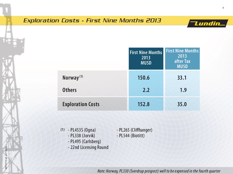 FINANCIAL PRESENTATION – Lundin Petroleum – slide 9