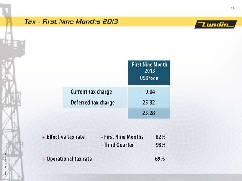 FINANCIAL PRESENTATION – Lundin Petroleum – slide 12