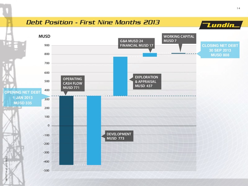 FINANCIAL PRESENTATION – Lundin Petroleum – slide 14
