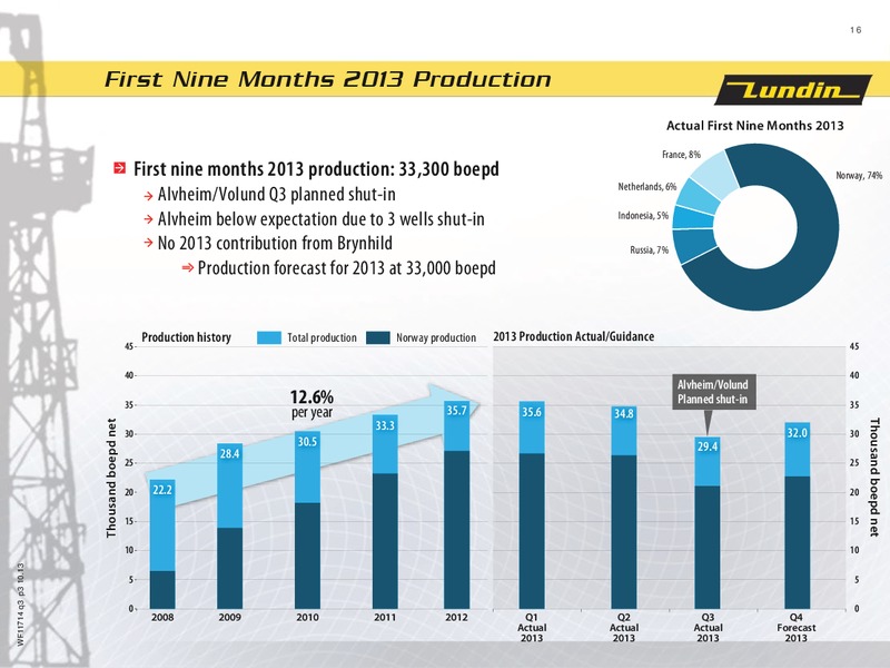 FINANCIAL PRESENTATION – Lundin Petroleum – slide 16