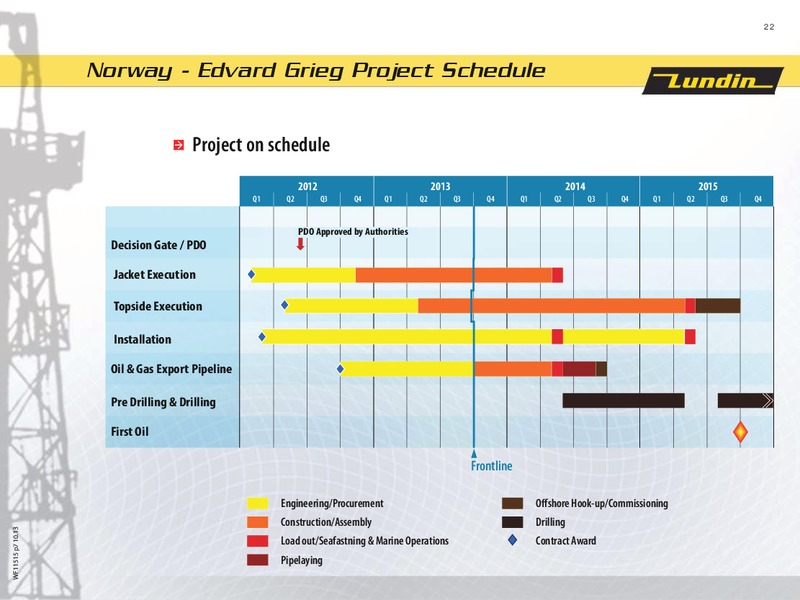 FINANCIAL PRESENTATION – Lundin Petroleum – slide 22