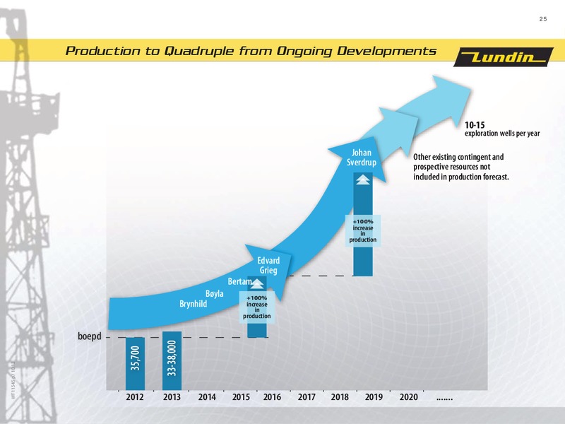 FINANCIAL PRESENTATION – Lundin Petroleum – slide 25