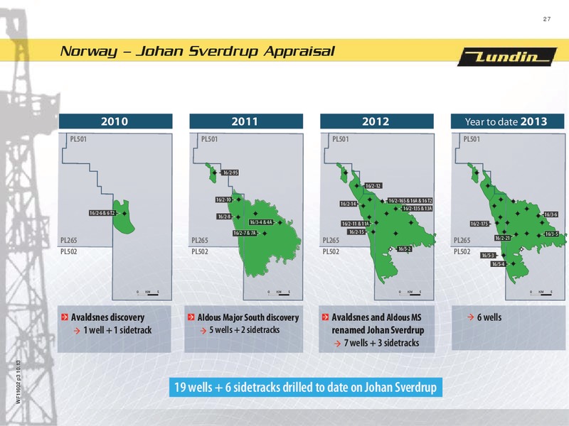 FINANCIAL PRESENTATION – Lundin Petroleum – slide 27