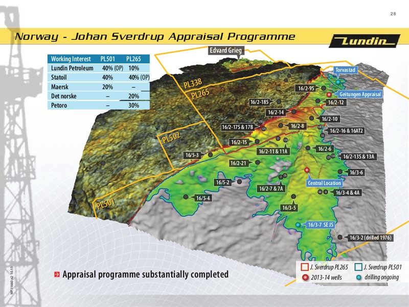 FINANCIAL PRESENTATION – Lundin Petroleum – slide 28