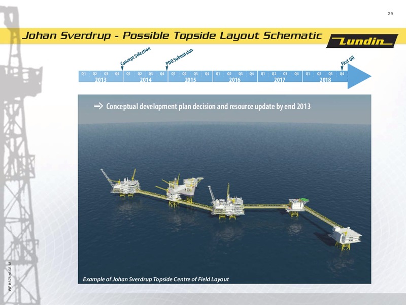 FINANCIAL PRESENTATION – Lundin Petroleum – slide 29