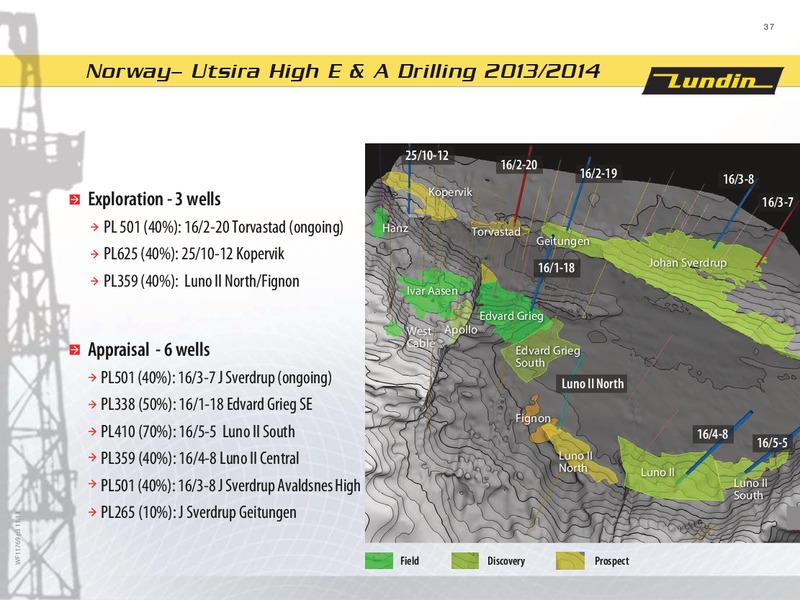 FINANCIAL PRESENTATION – Lundin Petroleum – slide 37