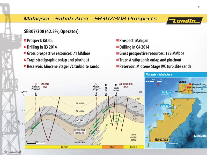 FINANCIAL PRESENTATION – Lundin Petroleum – slide 44