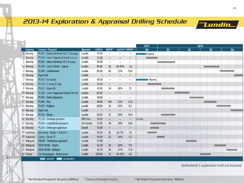 FINANCIAL PRESENTATION – Lundin Petroleum – slide 46
