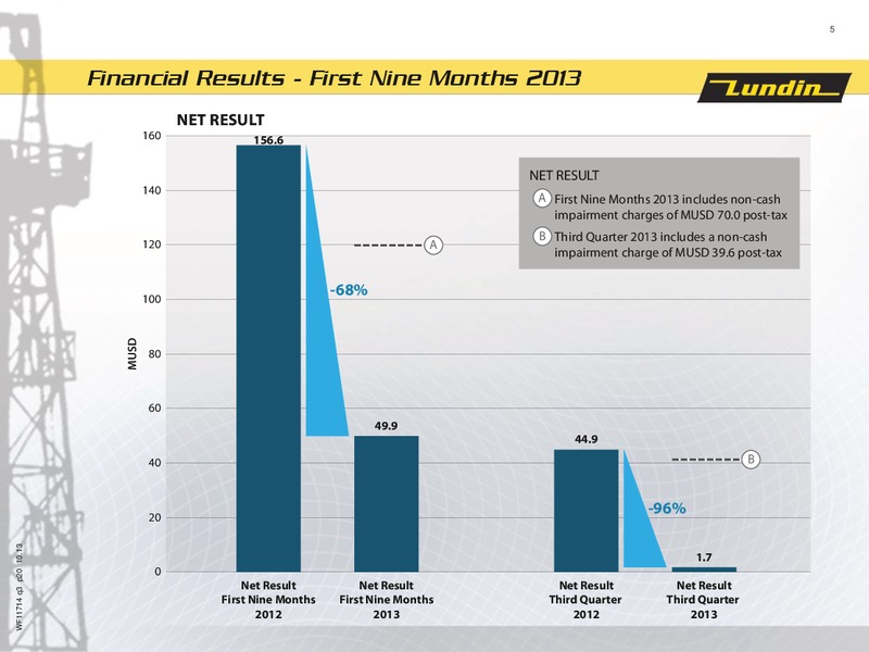 Q3 2013 EARNINGS CALL – Lundin Petroleum – slide 5