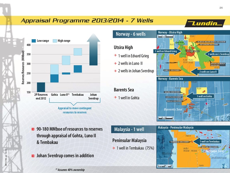 Q3 2013 EARNINGS CALL – Lundin Petroleum – slide 26