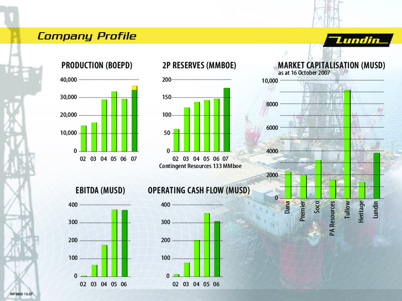 INVESTOR PRESENTATION – Lundin Petroleum – slide 4