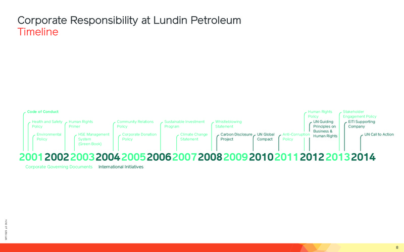 CORPORATE RESPONSIBILITY – Lundin Petroleum – slide 8