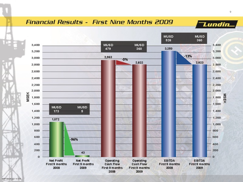 FINANCIAL PRESENTATION   FIRST NINE MONTHS 2009 – Lundin Petroleum – slide 8
