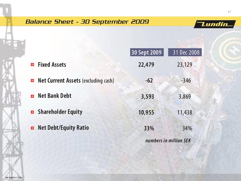 FINANCIAL PRESENTATION   FIRST NINE MONTHS 2009 – Lundin Petroleum – slide 16