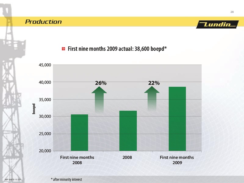 FINANCIAL PRESENTATION   FIRST NINE MONTHS 2009 – Lundin Petroleum – slide 19